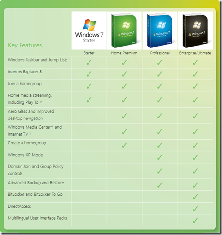 windows 7 editions comparison