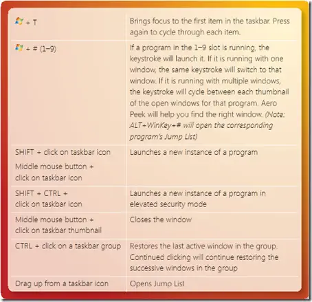 windows 7 taskbar shortcuts