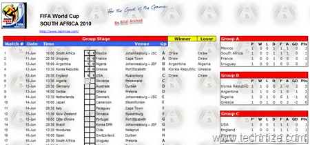 fifa world cup 2010 calculator results