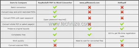 pdf to word converter comparison