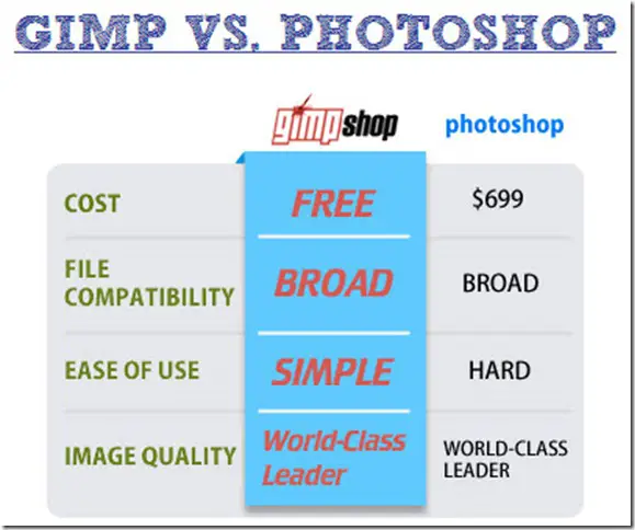 digital painting gimp vs photoshop digital painting gimp vs photoshop